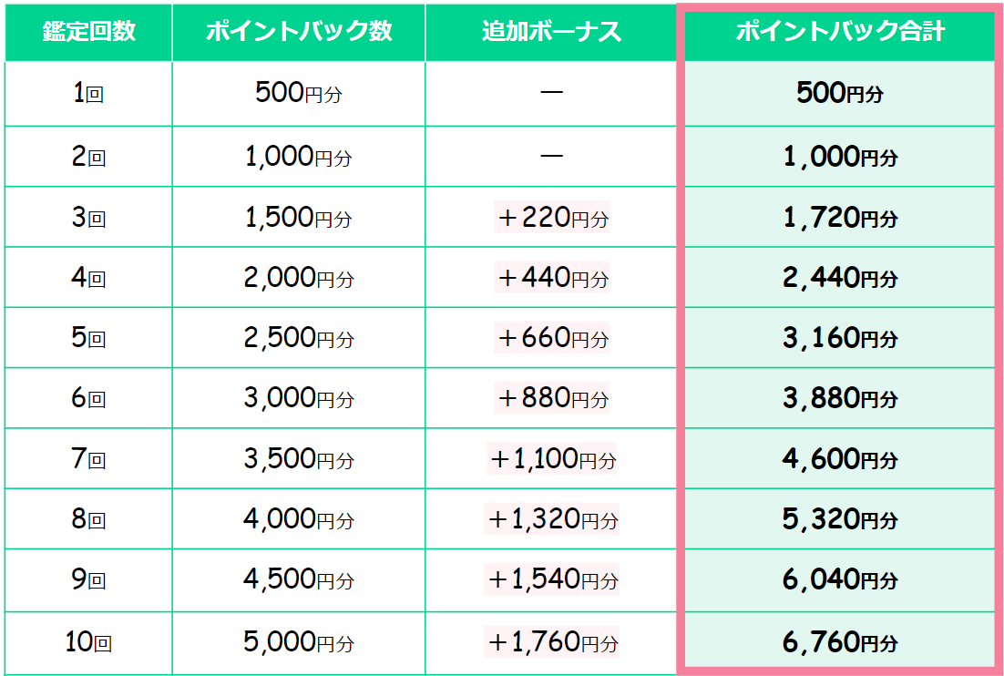 ポイントバック詳細