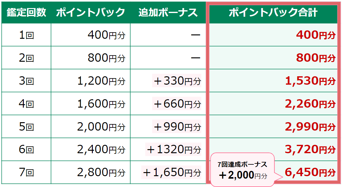 ポイントバック詳細