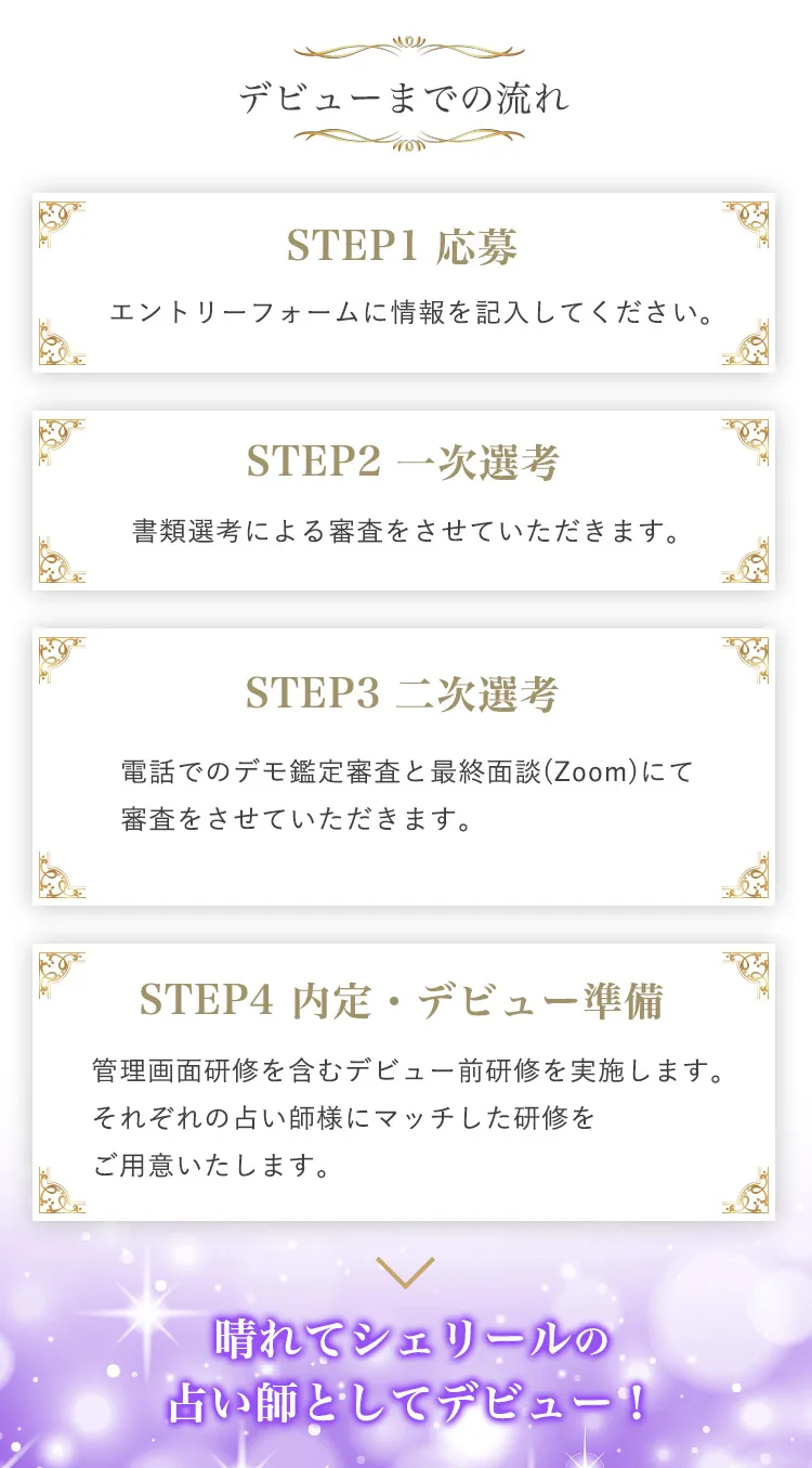 デビューまでの流れ