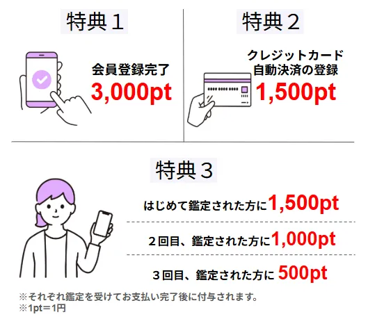 新規会員様限定特典