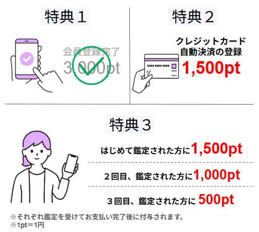 新規会員様限定特典